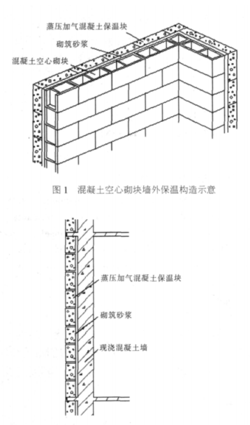 元谋蒸压加气混凝土砌块复合保温外墙性能与构造